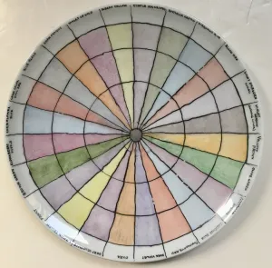 SOLD Porcelain Sample Plate German, 20th Century